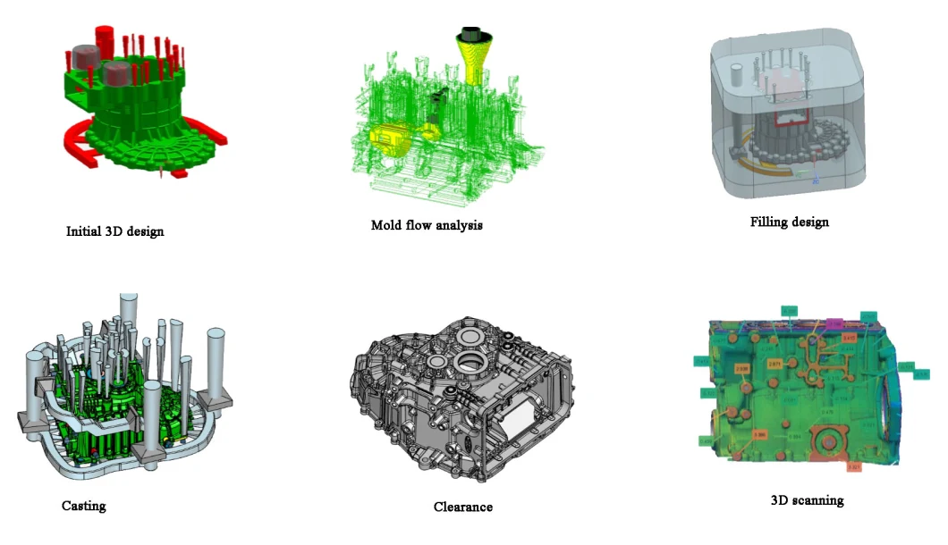 OEM Customized Auto Motorcycle Spare Parts Rapid Prototyping Custom Metal Parts by 3D Printing Sand Casting & Low Pressure Casting & CNC Machining